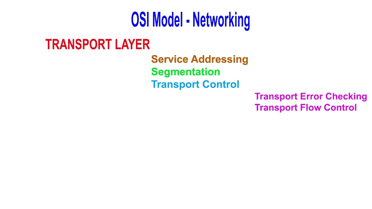 OSI Reference Model - Transport Layer - YouTube