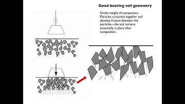 ARCH 347 Lecture 04c Foundations Soil Mechanics