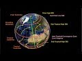 Climate and Weather Patterns Quiz