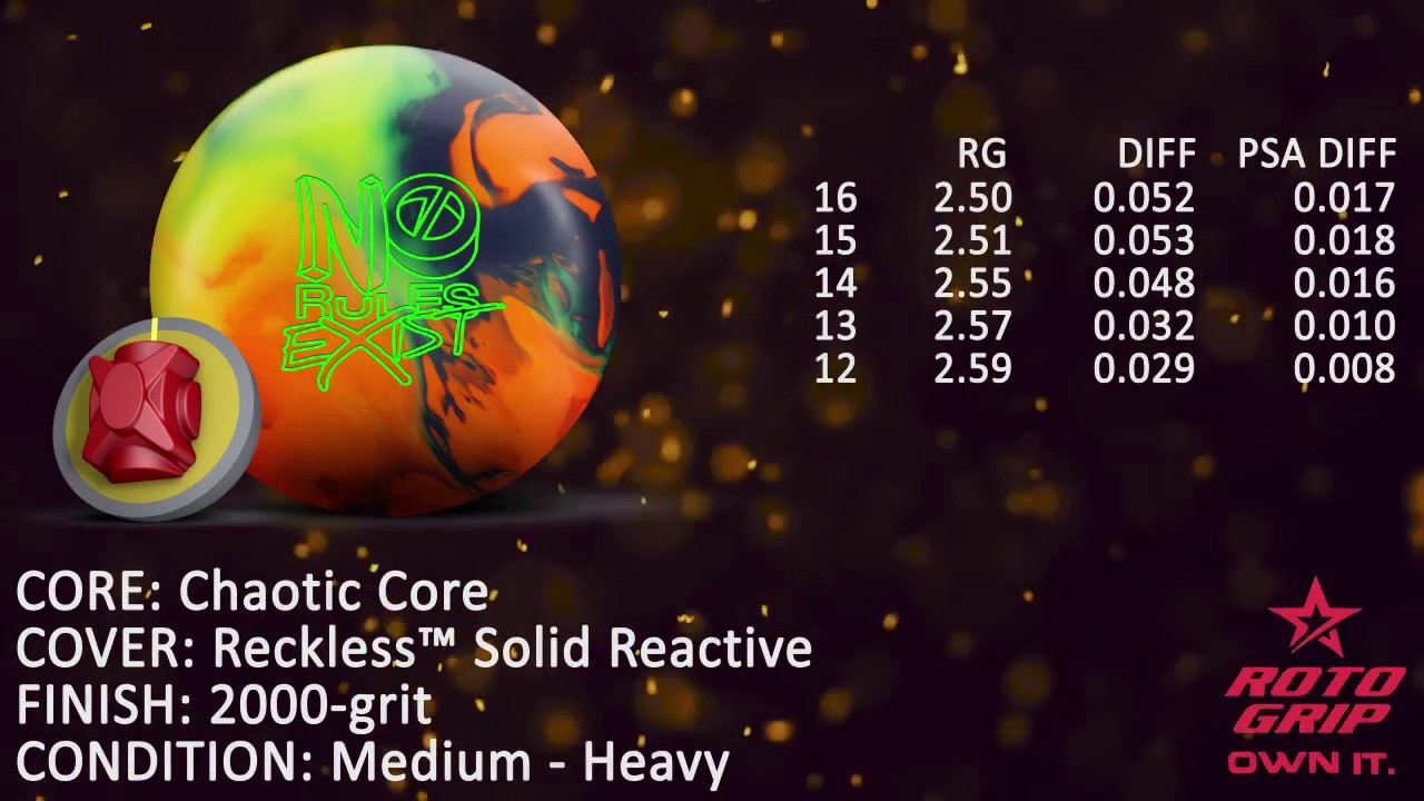 Roto Grip No Rules Exist ball review by BowlersDeals.com and James Johnson