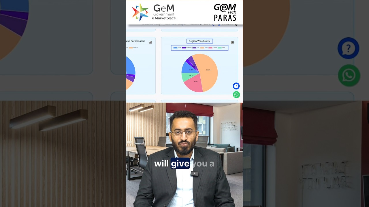 What Kind of Orders Are You Winning on GeM? | Track & Grow with Smart Data