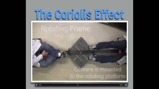 Earth Science - Evidence Of Earths Rotation