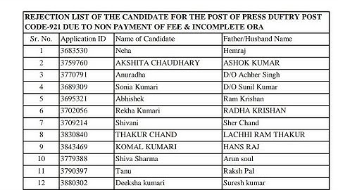 REJECTION LIST OF PRESS DUFTRY 921 OUT 2021 || #hpssc #rejection #list #electricalengineer