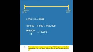 Rent income adjustment, Grade 12 Accouting.