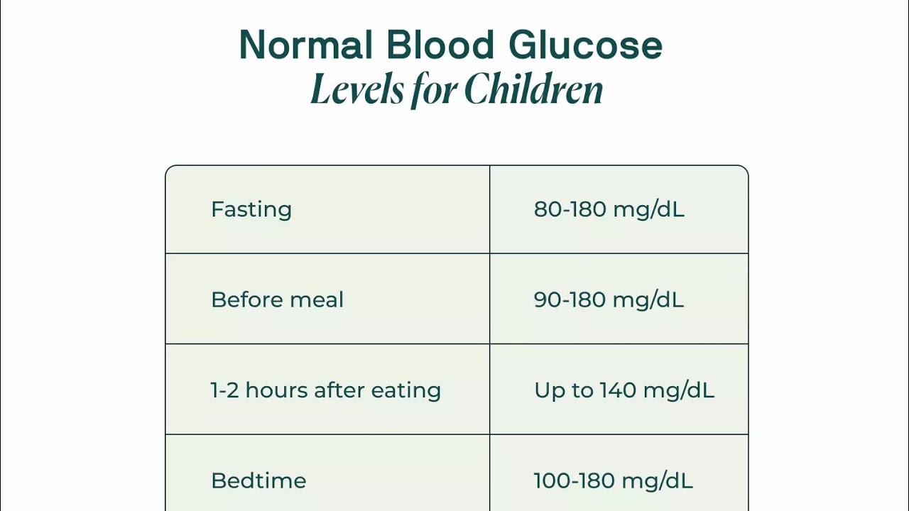 Blood Glucose Range Children Blood Glucose Chart Range YouTube