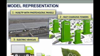 ZED - Zero Emissions Distribution