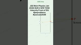 JEE Main Physics Jan 2026 Shift 2 Q19 YDSE Intensity Front of Slit #jeeproblems #jeemain2026