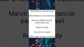 HDB IPO at 13% Premium! 🚨 Gas Price up 5% #nifty50 #hbd #hbdfinancial #sensex #sbi #marutisuzuki