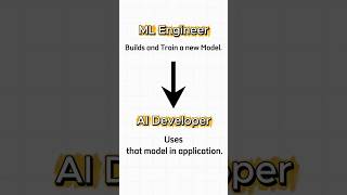 AI Developer vs ML Engineer (Stop Confusing Them) ⚡