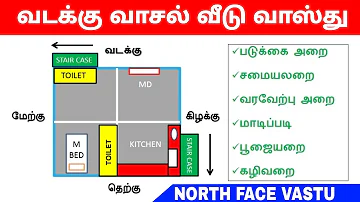 வடக்கு பார்த்த வீட்டின் வாஸ்து | North Face House Vastu in Tamil | வடக்கு மனை | vastu |civil basicz