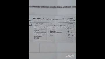 অ্যাসাইনমেন্ট -২ শ্রেণী অষ্টম বিষয়- তথ্য ও যোগাযোগ প্রযুক্তি (ICT)