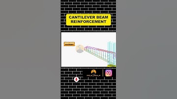 ✅Cantilever Beam Reinforcement Details #viral #viralshort #civil #animation
