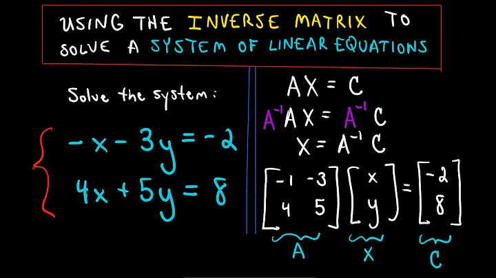 The Matrix Inverse to Solve a System of 2 Linear Equations