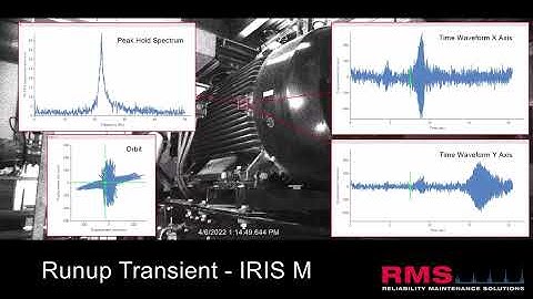 Motion Amplification - Transient Run-Up / Coastdowns - Waterfall Plot