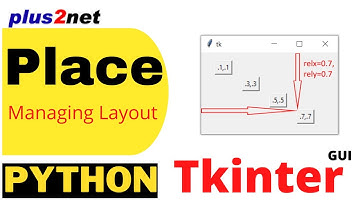 Tkinter layout management using place for absolute & relative height width and positioning of widget