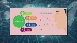 Novant Health doctor explains aphasia