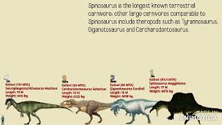 TOP: 20 Largest Theropods Size Comparison (Suggested By Jimmy Axewton)