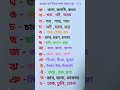 ব্যঞ্জন বর্ণ দিয়ে শব্দ গঠন