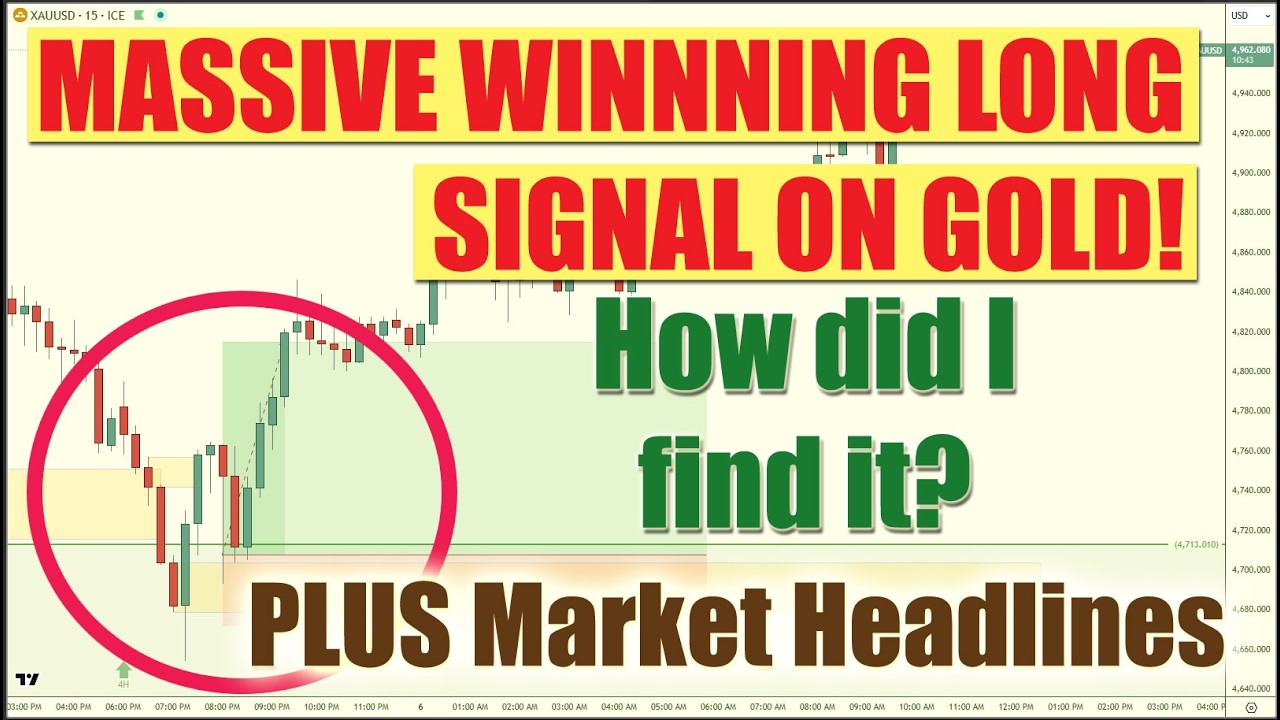 Behind The Headlines & Real Trade: GOLD 15M Demand Long From 4H Zone