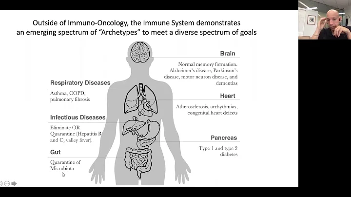 Archetypes of Antitumor Immunity, Matthew Krummel, PhD - DayDayNews