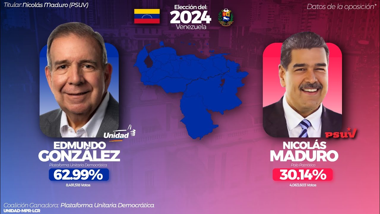 TODAS Las Elecciones Presidenciales de VENEZUELA (1824-2024) Con datos ...