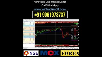 CRUDE OIL Trading Strategy....The Best Performing buy Sell Signal Software #shorts #wintrader