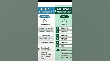 Sap implementation methodologies#sap #sapsftraining #sapclasses #sappassion #basisofaccounting