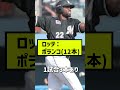【悲報】パリーグ助っ人野手、1球団だけマジでヤバい #shorts