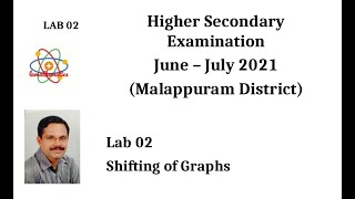 LAB 2 SHIFTING OF GRAPHS