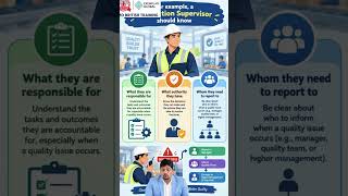 ISO 9001:2026 Clause 5.3 Explained | Roles, Responsibilities & Authorities | JMD British Training
