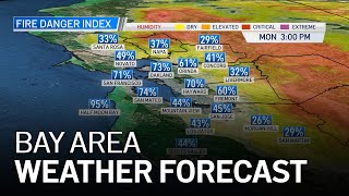 Famous Kari's Forecast: Mild Workweek Ahead Net Worth