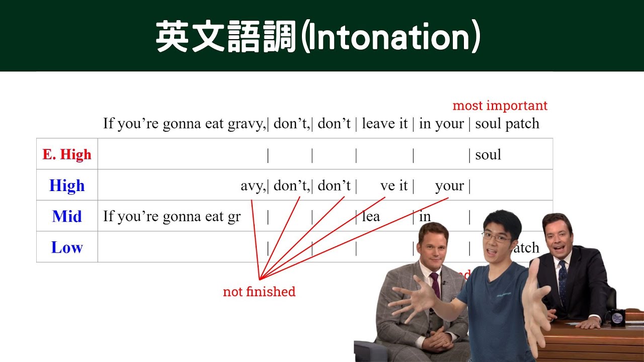 【標準英文|英文口音】訪談節目學習英文語調(Intonation):Chris Pratt & Jimmy Fallon - YouTube