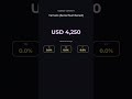 Yamato (Serial Numbered) Forming an Early Range - One Piece Market Snapshot