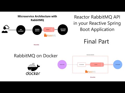 Reactor RabbitMQ in