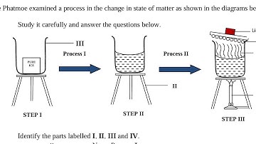 2024 BECE Integrated Science Mock Test Questions and Answers