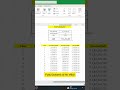 Advanced EMI Calculator in Excel | Full Yearly Amortization Summary