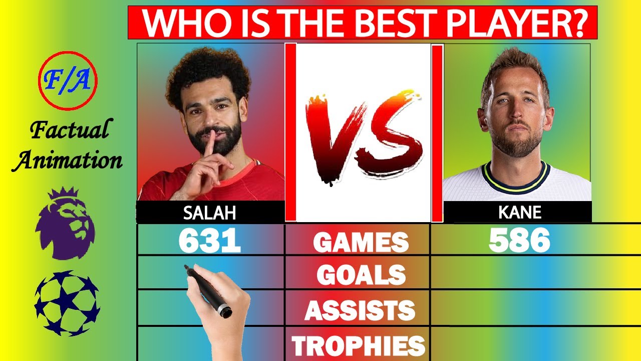 mohamed-salah-vs-harry-kane-full-career-comparison-factual