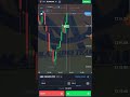 Retest Point Breakout Strategy 💯 % |