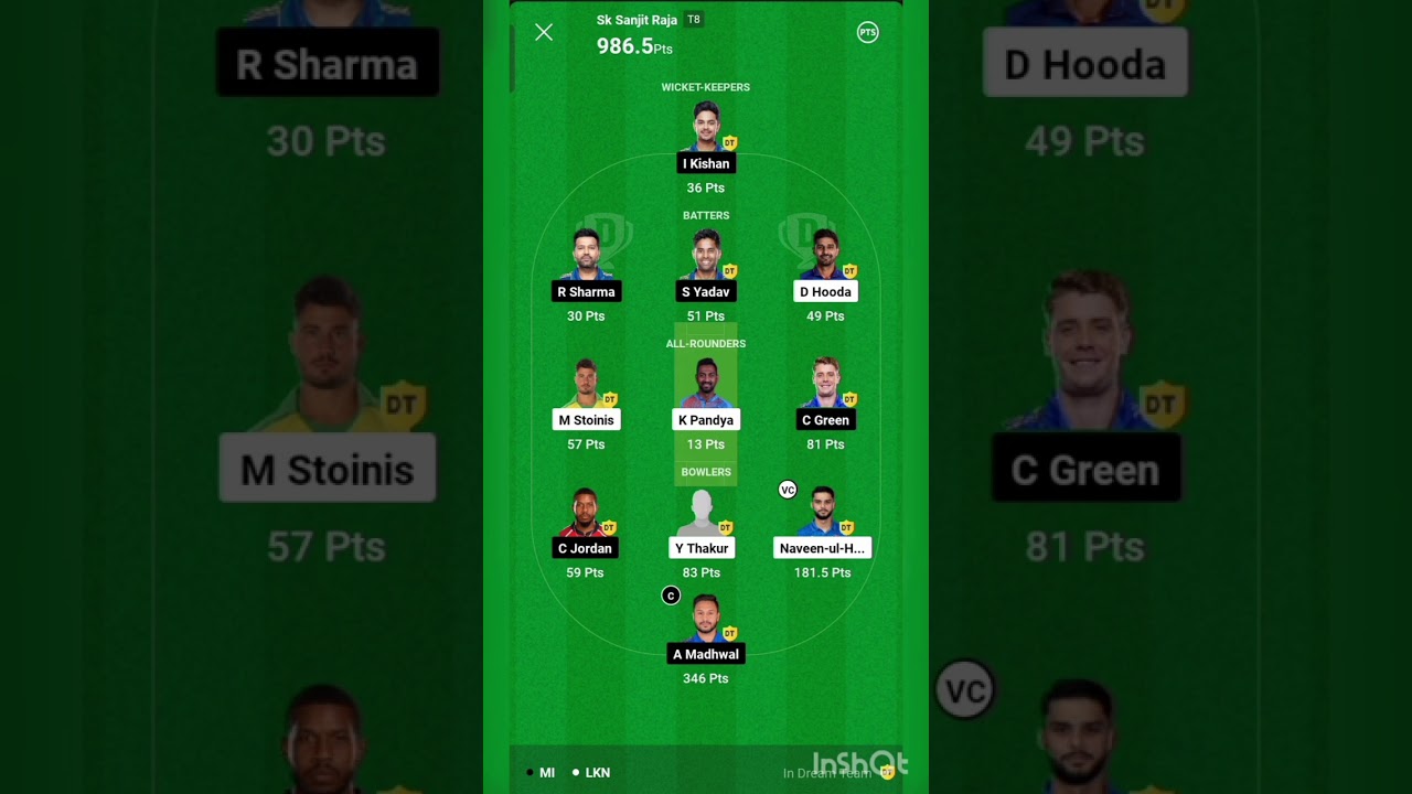 MI VS LKN dream 11 IPL won 