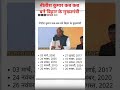 When did Nitish Kumar become the Chief Minister of Bihar? Nitish Kumar CM of Bihar