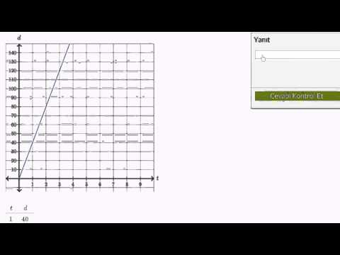Video: Çizgi grafiğinde bağımsız değişken nedir?