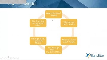 30 Minutes to Better Change Management Using Agile and ITIL