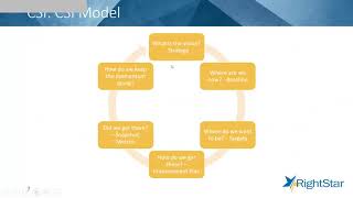 30 Minutes to Better Change Management Using Agile and ITIL