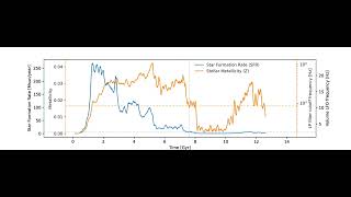 Sonification of simulated galaxy properties from EAGLE simulations