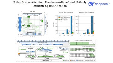 Native Sparse Attention: Hardware-Aligned and Natively Trainable Sparse Attention