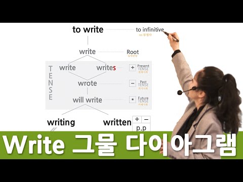 Write 그물 다이아그램 #<strong>일반동사</strong> #시제