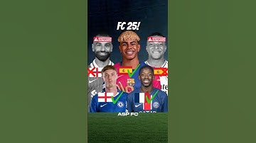 What if every team was BANNED from signing Foreigners! FC 25 🚫