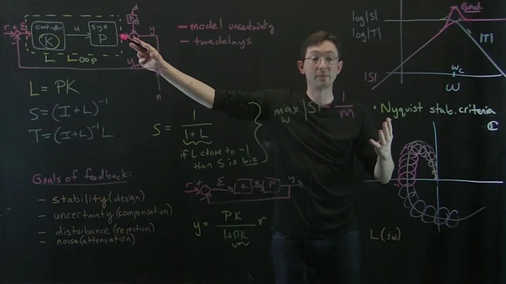 Control Bootcamp:  Limitations on Robustness