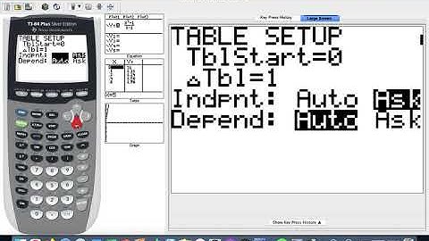 Limits -Create Table of Values with TI-84