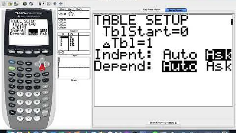 Limits -Create Table of Values with TI-84
